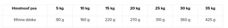 Eminent Selection Adult Beef Lamb davkovanie